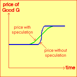 Price Change with and without Speculation